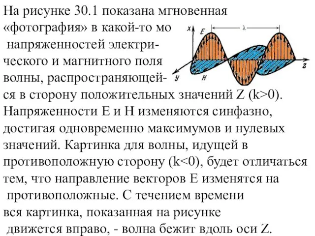 На рисунке 30.1 показана мгновенная «фотография» в какой-то момент времени