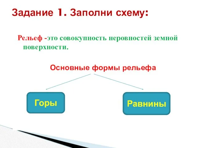 Рельеф -это совокупность неровностей земной поверхности. Основные формы рельефа Задание 1. Заполни схему: Горы Равнины