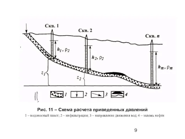 Рис. 11 – Схема расчета приведенных давлений 1 – водоносный
