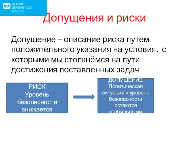 Допущения и риски Допущение – описание риска путем положительного указания