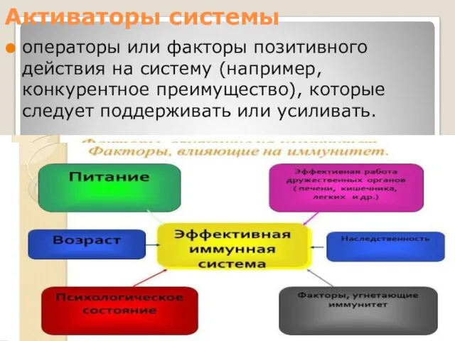 Активаторы системы операторы или факторы позитивного действия на систему (например,