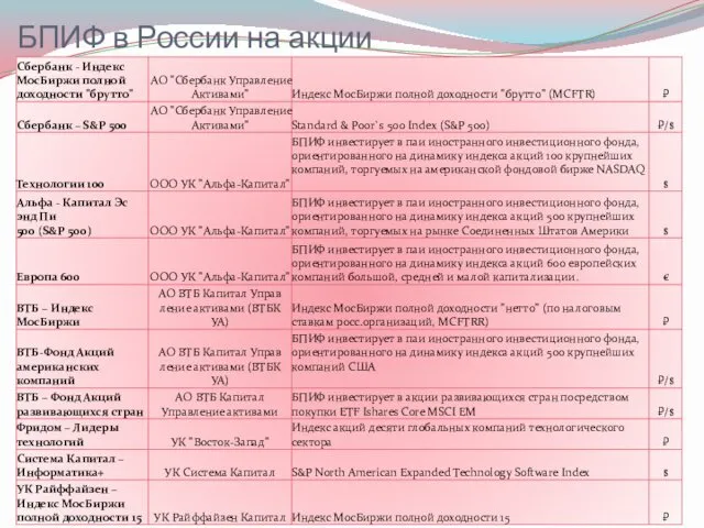 БПИФ в России на акции