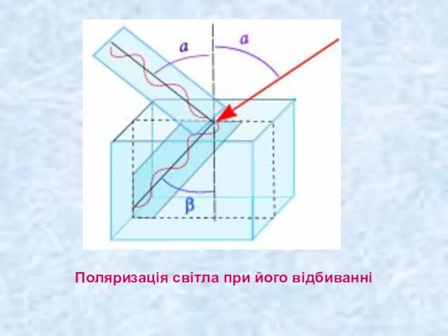 Поляризація світла при його відбиванні
