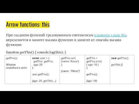 Arrow functions: this При создании функций традиционным синтаксисом ключевое слово