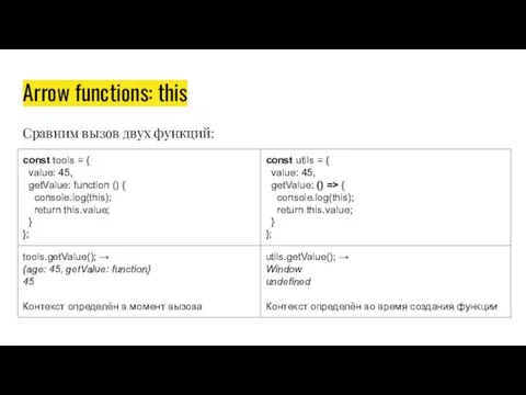 Arrow functions: this Сравним вызов двух функций: