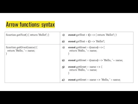 Arrow functions: syntax