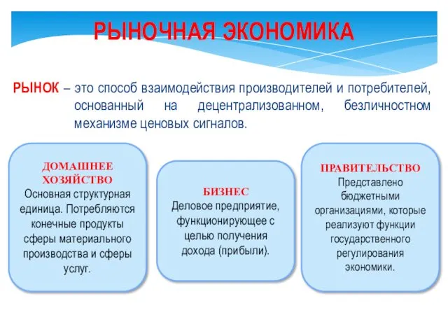 РЫНОК – это способ взаимодействия производителей и потребителей, основанный на