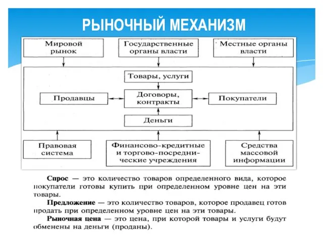 РЫНОЧНЫЙ МЕХАНИЗМ