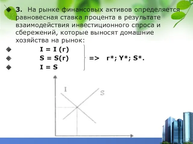 3. На рынке финансовых активов определяется равновесная ставка процента в результате взаимодействия инвестиционного