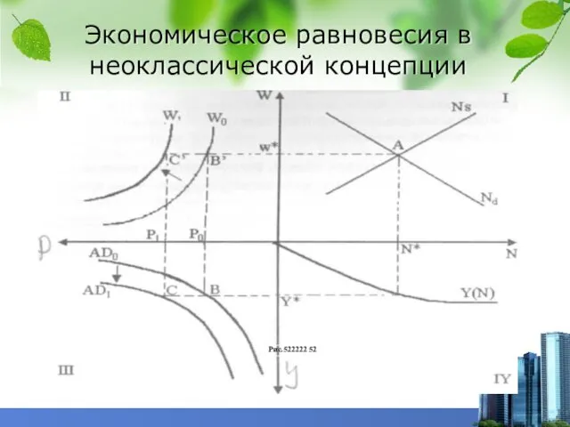 Экономическое равновесия в неоклассической концепции