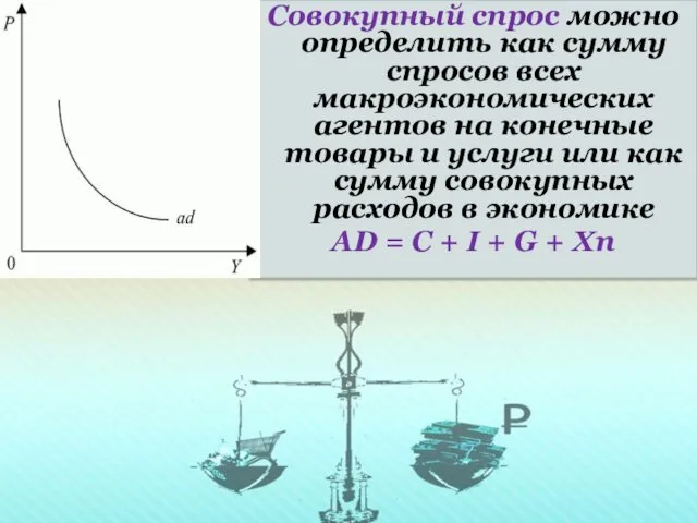 Совокупный спрос можно определить как сумму спросов всех макроэкономических агентов на конечные товары