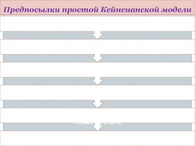 Предпосылки простой Кейнсианской модели