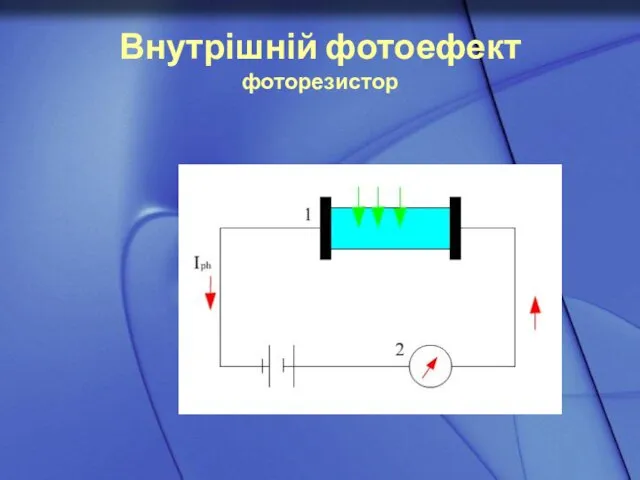 Внутрішній фотоефект фоторезистор