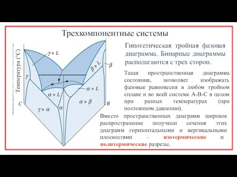 Трехкомпонентные системы Гипотетическая тройная фазовая диаграмма. Бинарные диаграммы располагаются с