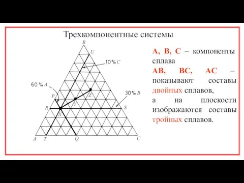 Трехкомпонентные системы A, B, C – компоненты сплава AB, BC,