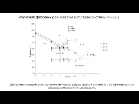 Изучение фазовых равновесий в сплавах системы Ni-Si-Be Диаграммы плавления участков