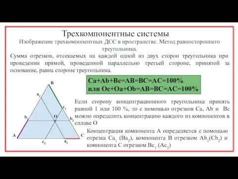 Трехкомпонентные системы Изображение трехкомпонентных ДСС в пространстве. Метод равностороннего треугольника.