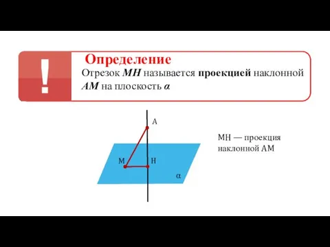 Определение Отрезок МН называется проекцией наклонной АМ на плоскость α α A H
