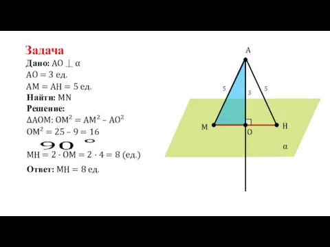 Задача Дано: AO = 3 ед. AO ⏊ α α A O M