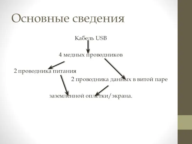 Основные сведения Кабель USB 4 медных проводников 2 проводника питания