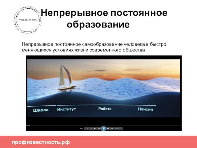 профизвестность.рф Непрерывное постоянное образование Непрерывное постоянное самообразование человека в быстро меняющихся условиях жизни современного общества