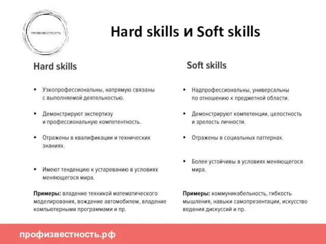 профизвестность.рф Hard skills и Soft skills
