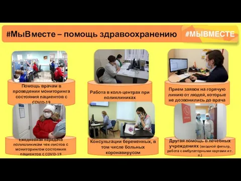 #МыВместе – помощь здравоохранению Помощь врачам в проведении мониторинга состояния