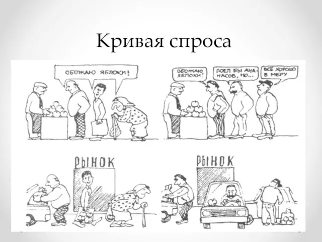 Кривая спроса