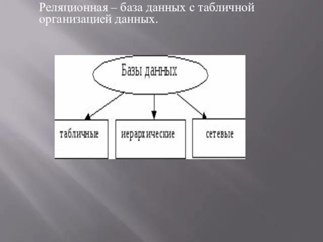 Реляционная – база данных с табличной организацией данных.