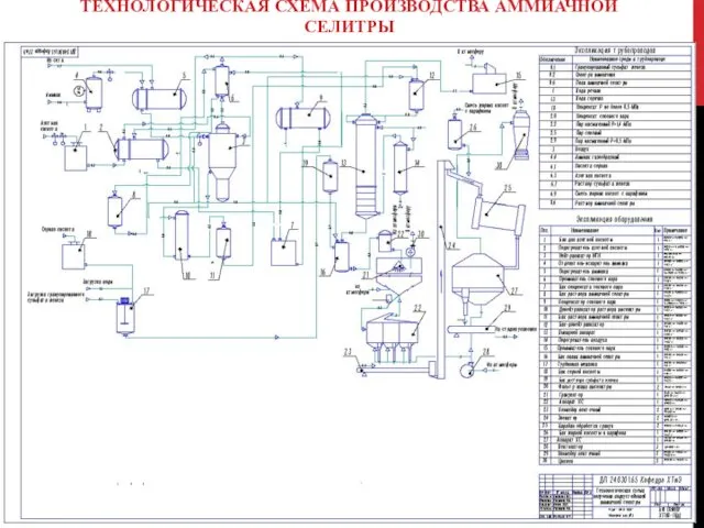 ТЕХНОЛОГИЧЕСКАЯ СХЕМА ПРОИЗВОДСТВА АММИАЧНОЙ СЕЛИТРЫ