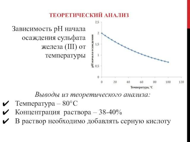 ТЕОРЕТИЧЕСКИЙ АНАЛИЗ Зависимость рН начала осаждения сульфата железа (III) от