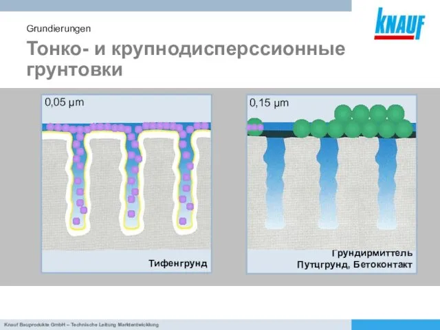 Тонко- и крупнодисперссионные грунтовки Grundierungen