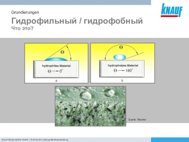 Гидрофильный / гидрофобный Что это? Grundierungen