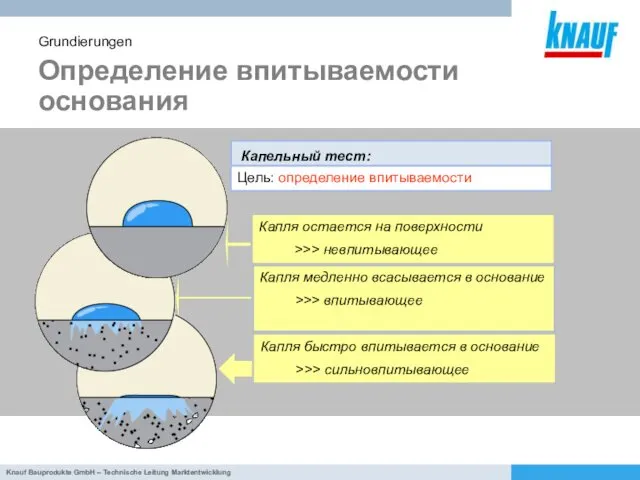 Определение впитываемости основания Grundierungen