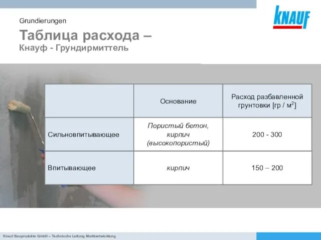 Таблица расхода – Кнауф - Грундирмиттель Grundierungen