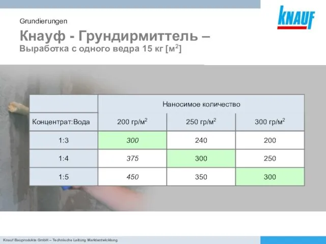 Кнауф - Грундирмиттель – Выработка с одного ведра 15 кг [м2] Grundierungen