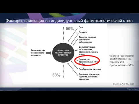 Факторы, влияющие на индивидуальный фармакологический ответ Сычев Д.А. и др.,