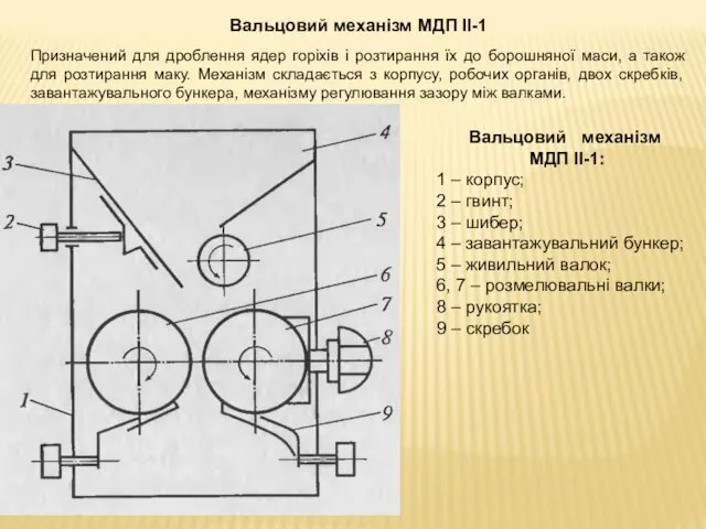 Вальцовий механізм МДП II-1 Призначений для дроблення ядер горіхів і