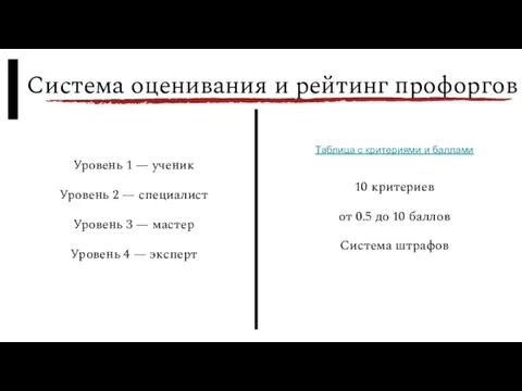 Уровень 1 — ученик Уровень 2 — специалист Уровень 3