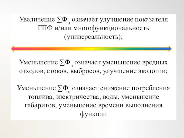 Увеличение ∑Фп означает улучшение показателя ГПФ и/или многофункциональность (универсальность); Уменьшение