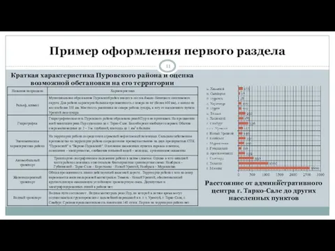 Пример оформления первого раздела Краткая характеристика Пуровского района и оценка