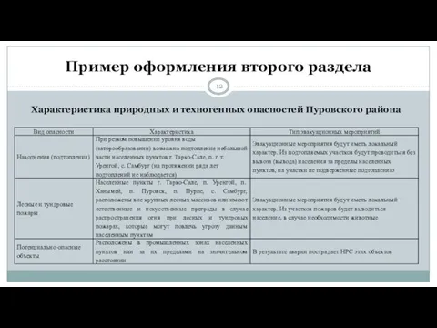 Пример оформления второго раздела Характеристика природных и техногенных опасностей Пуровского района