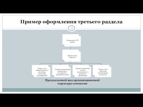 Пример оформления третьего раздела Предлагаемый вид организационной структуры комиссии