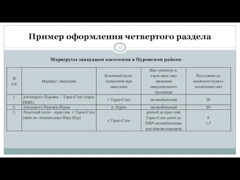 Пример оформления четвертого раздела Маршруты эвакуации населения в Пуровском районе