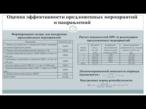 Оценка эффективности предложенных мероприятий и направлений Формирование затрат для внедрения