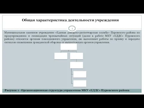 Общая характеристика деятельности учреждения Муниципальное казенное учреждение «Единая дежурно-диспетчерская служба»