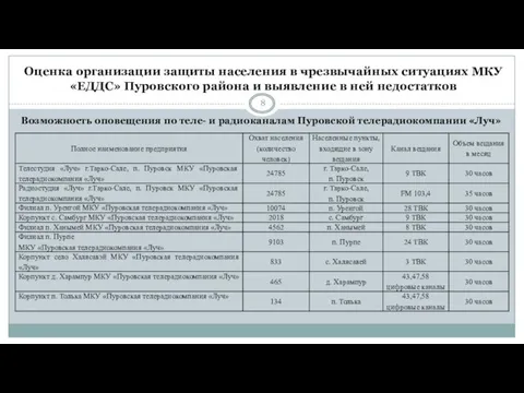 Оценка организации защиты населения в чрезвычайных ситуациях МКУ «ЕДДС» Пуровского