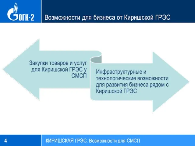 Возможности для бизнеса от Киришской ГРЭС КИРИШСКАЯ ГРЭС. Возможности для СМСП