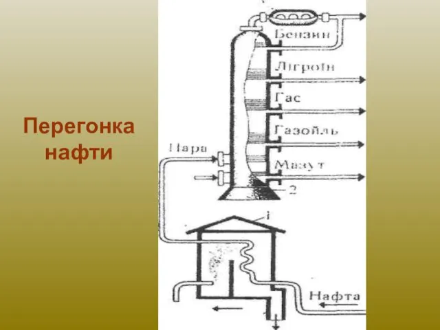 Перегонка нафти