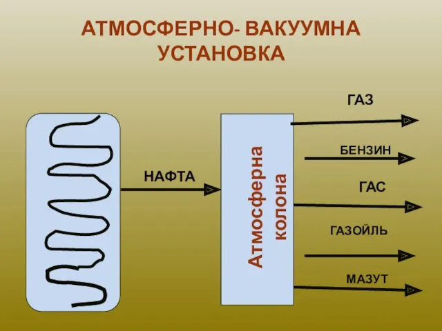 АТМОСФЕРНО- ВАКУУМНА УСТАНОВКА НАФТА ГАЗ БЕНЗИН ГАС ГАЗОЙЛЬ МАЗУТ Атмосферна колона